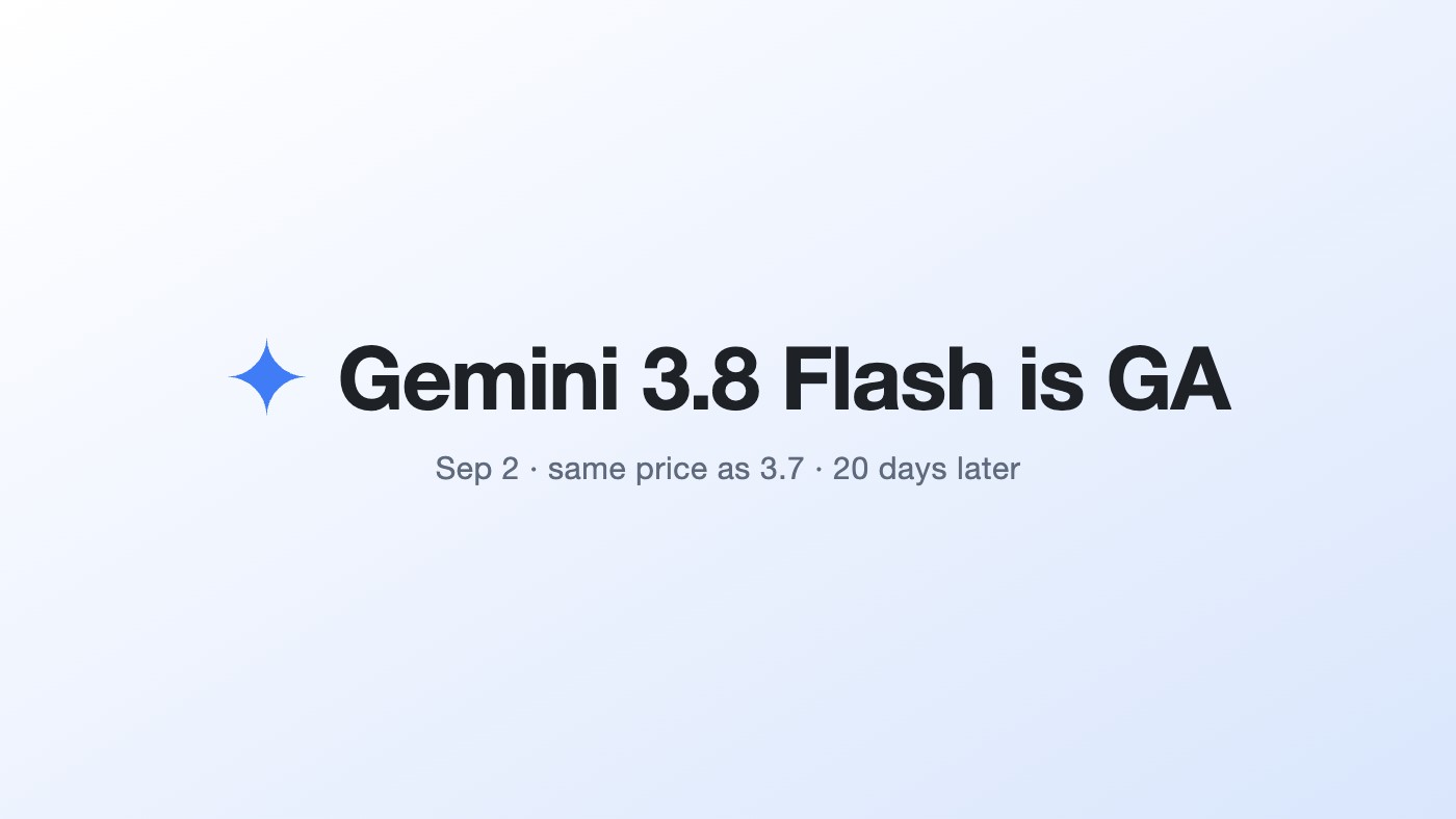 Gemini 3.8 Flash is GA — same price as 3.7, twenty days later